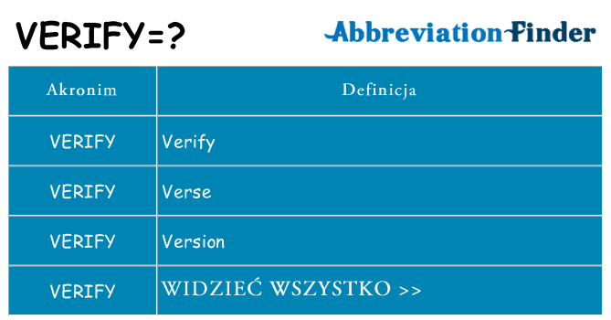 Co verify oznaczać