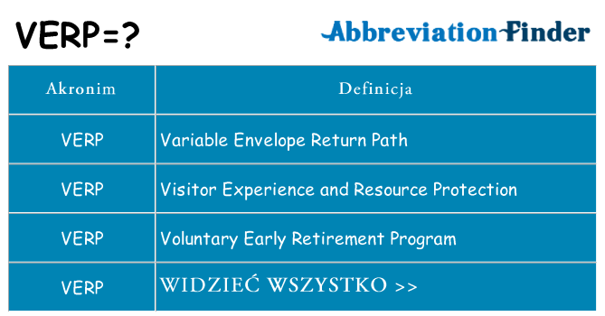 Co verp oznaczać