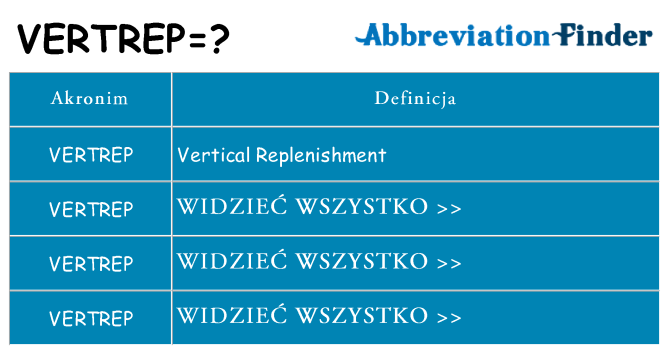 Co vertrep oznaczać