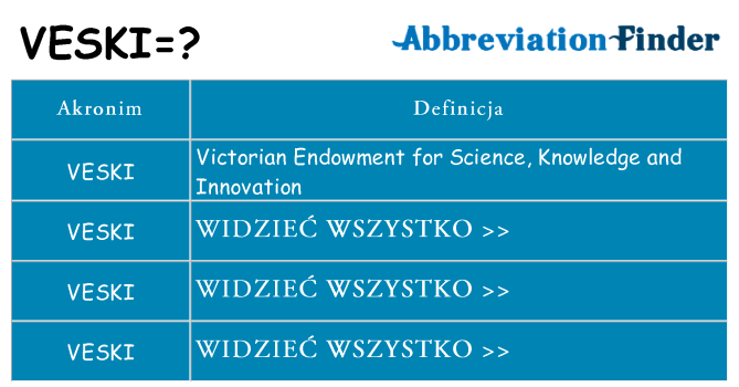 Co veski oznaczać