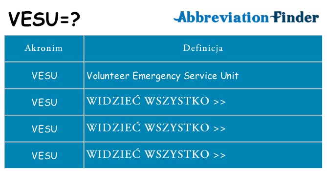 Co vesu oznaczać