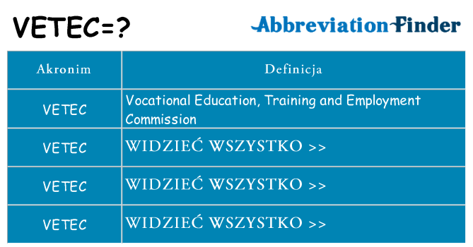 Co vetec oznaczać