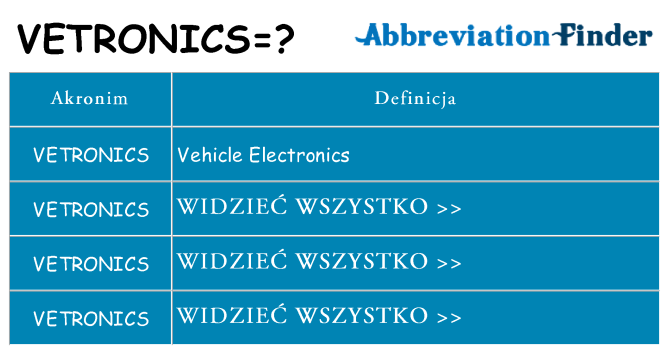 Co vetronics oznaczać