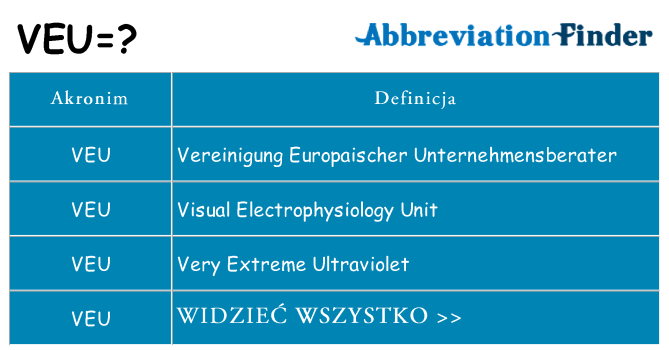 Co veu oznaczać