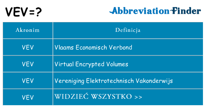 Co vev oznaczać