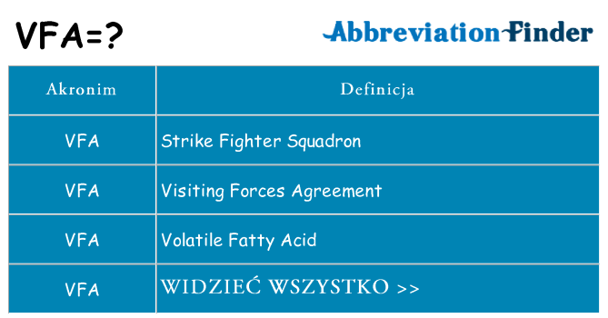Co vfa oznaczać
