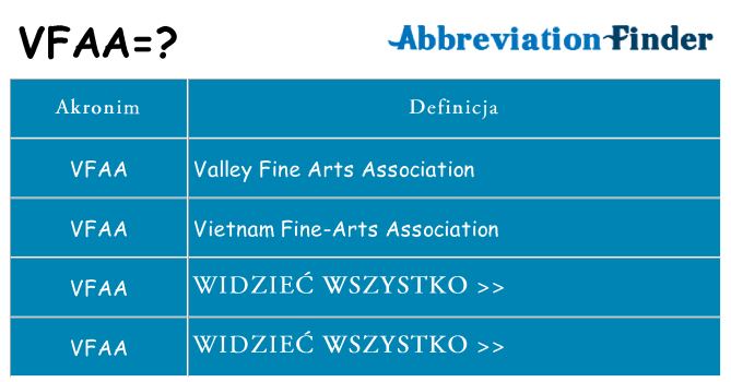 Co vfaa oznaczać