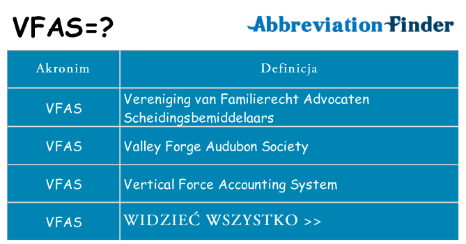 Co vfas oznaczać
