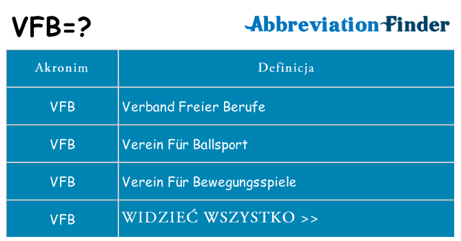 Co vfb oznaczać