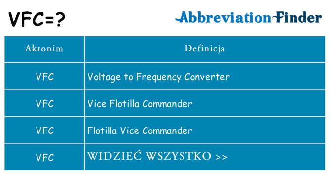 Co vfc oznaczać