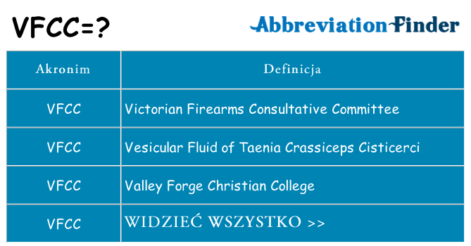 Co vfcc oznaczać