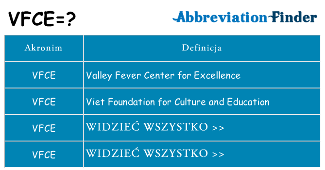 Co vfce oznaczać