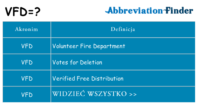 Co vfd oznaczać