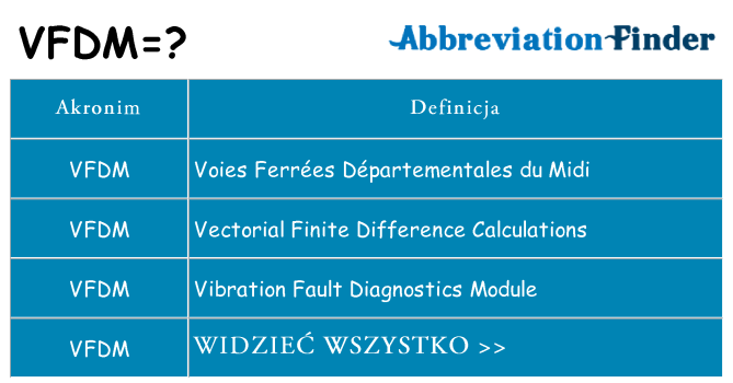 Co vfdm oznaczać