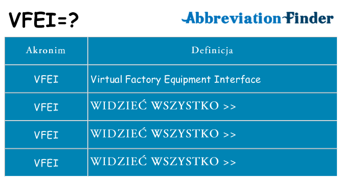 Co vfei oznaczać