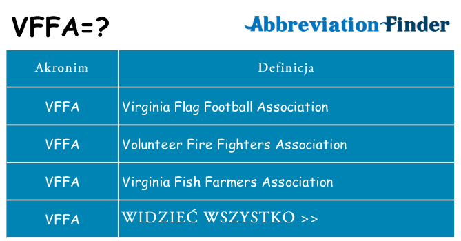 Co vffa oznaczać