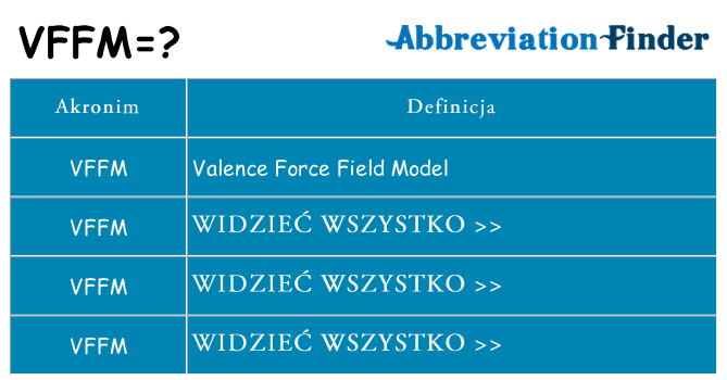 Co vffm oznaczać