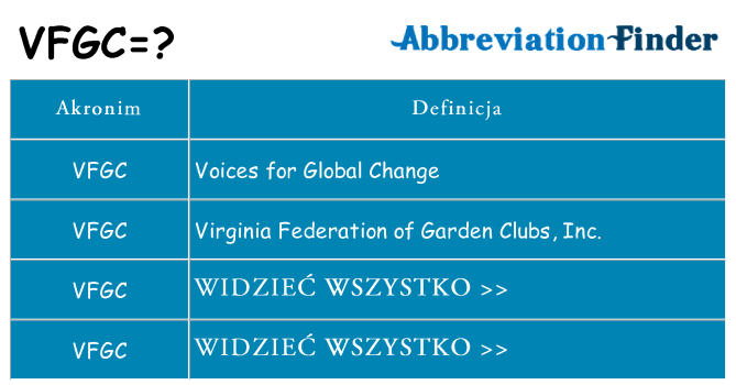 Co vfgc oznaczać