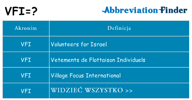 Co vfi oznaczać