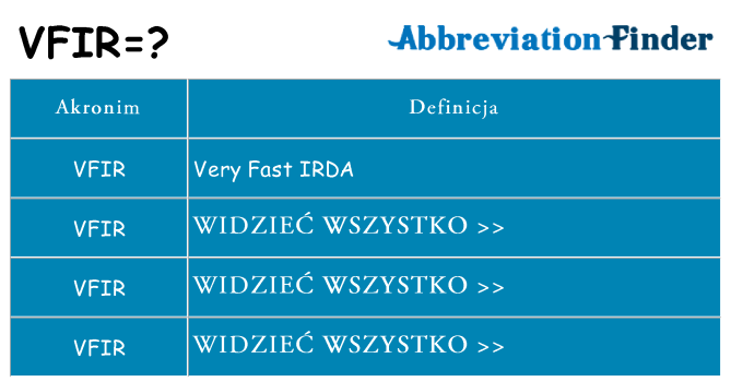 Co vfir oznaczać
