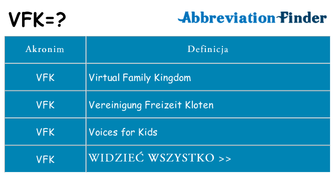Co vfk oznaczać