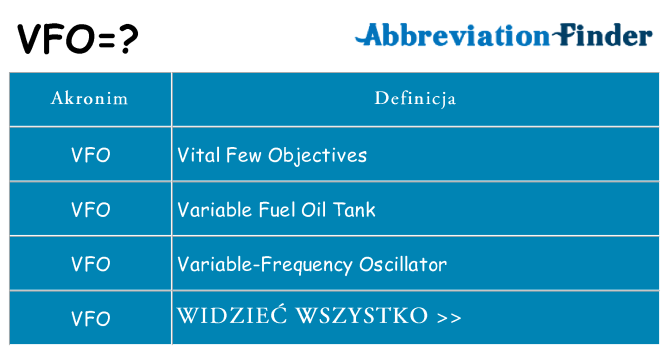 Co vfo oznaczać