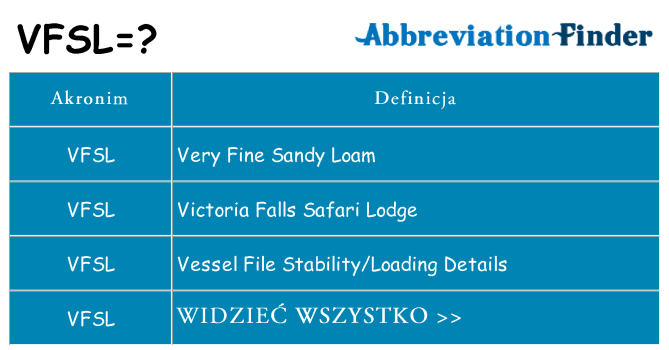 Co vfsl oznaczać