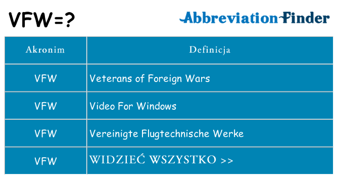 Co vfw oznaczać