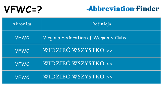 Co vfwc oznaczać