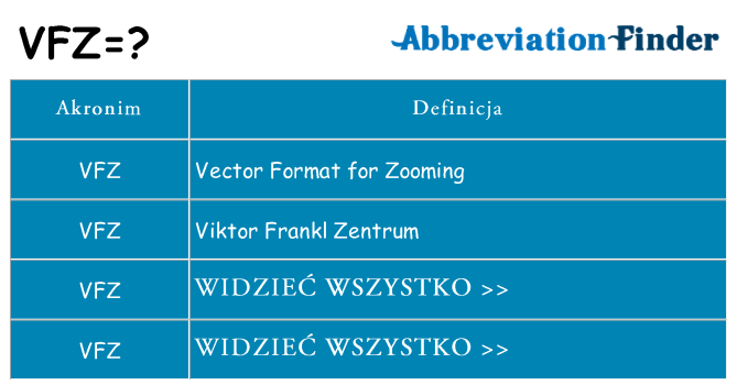 Co vfz oznaczać