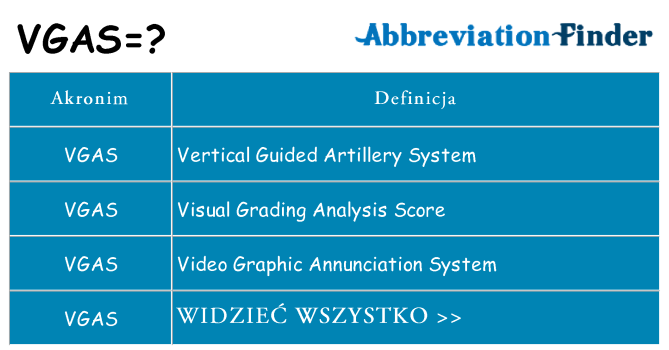 Co vgas oznaczać