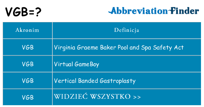 Co vgb oznaczać