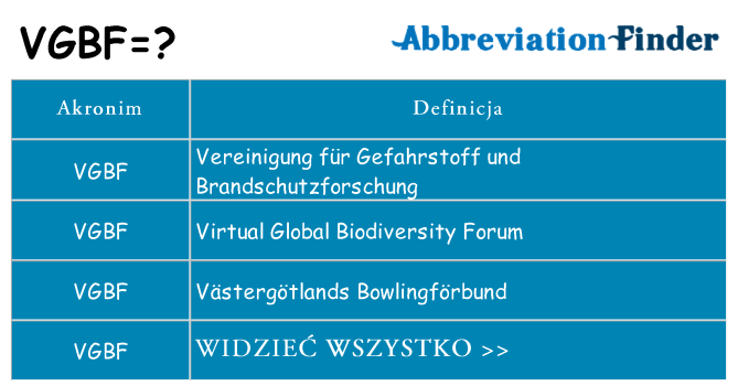 Co vgbf oznaczać