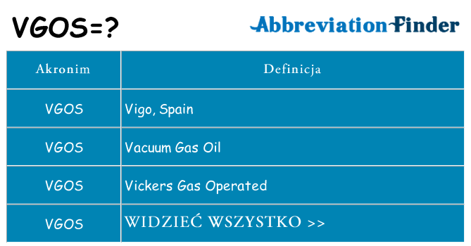 Co vgos oznaczać