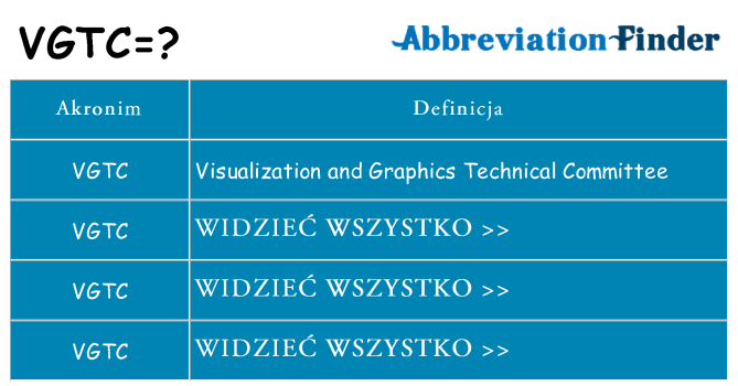 Co vgtc oznaczać