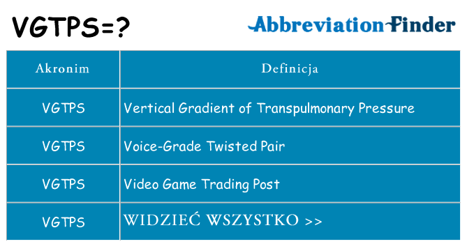 Co vgtps oznaczać