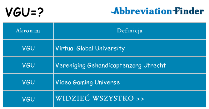 Co vgu oznaczać