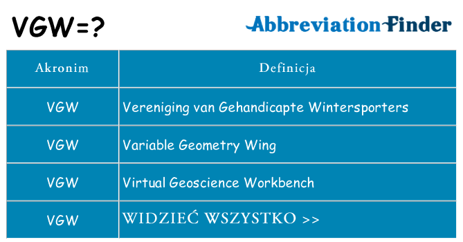 Co vgw oznaczać