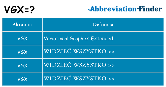 Co vgx oznaczać