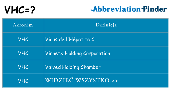 Co vhc oznaczać