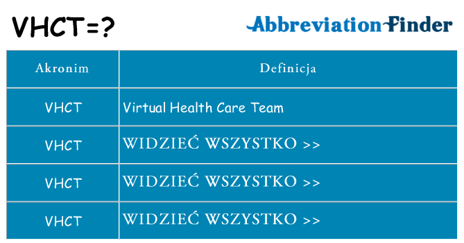 Co vhct oznaczać