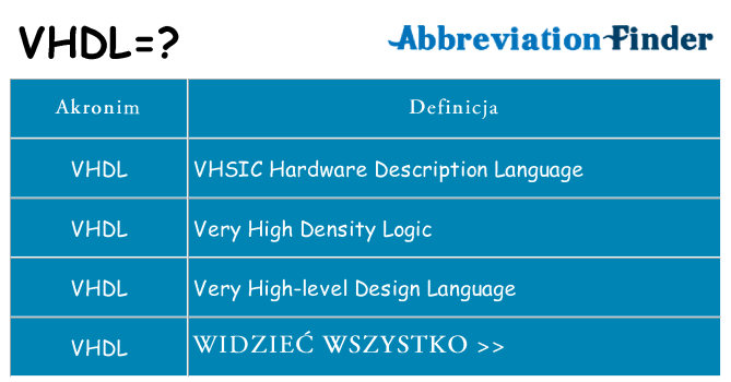 Co vhdl oznaczać