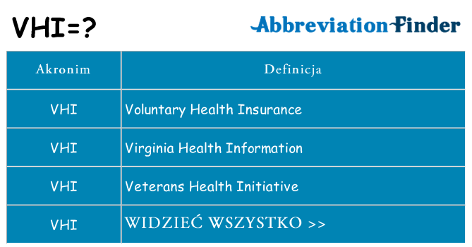 Co vhi oznaczać