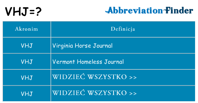 Co vhj oznaczać