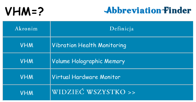 Co vhm oznaczać