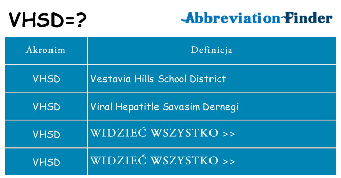 Co vhsd oznaczać