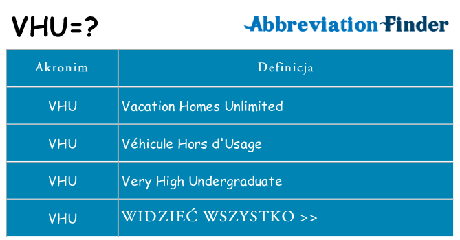 Co vhu oznaczać