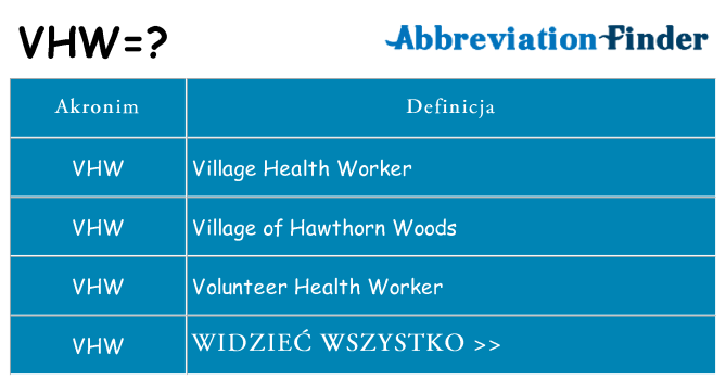 Co vhw oznaczać