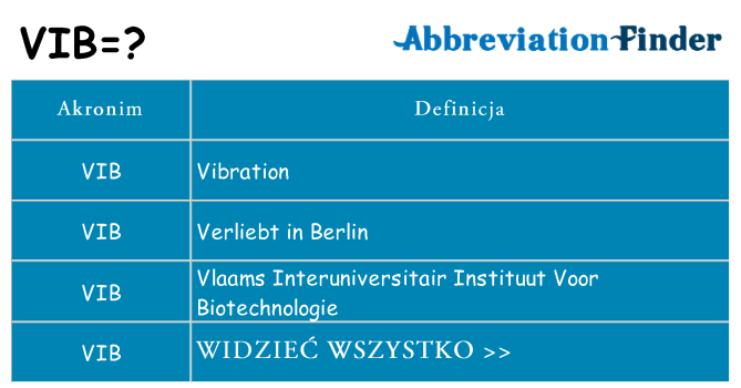 Co vib oznaczać
