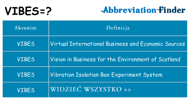 Co vibes oznaczać